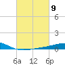 Wine Island tide chart for Saturday, March 9, 2024
