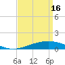 Wine Island tide chart for Tuesday, April 16, 2024