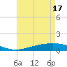 Wine Island tide chart for Wednesday, April 17, 2024