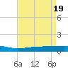 Wine Island tide chart for Friday, April 19, 2024