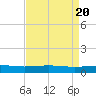 Wine Island tide chart for Saturday, April 20, 2024