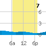 Wine Island tide chart for Sunday, April 7, 2024