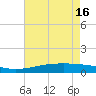 Wine Island tide chart for Thursday, May 16, 2024