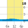 Wine Island tide chart for Saturday, May 18, 2024