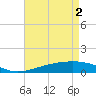Wine Island tide chart for Thursday, May 2, 2024