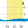 Wine Island tide chart for Friday, May 3, 2024