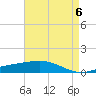 Wine Island tide chart for Monday, May 6, 2024