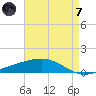 Wine Island tide chart for Tuesday, May 7, 2024