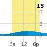 Wine Island tide chart for Thursday, June 13, 2024