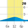 Wine Island tide chart for Tuesday, August 20, 2024