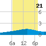 Wine Island tide chart for Wednesday, August 21, 2024