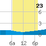 Wine Island tide chart for Friday, August 23, 2024