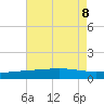 Wine Island tide chart for Thursday, August 8, 2024