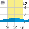 Wine Island tide chart for Tuesday, September 17, 2024