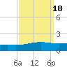 Wine Island tide chart for Wednesday, September 18, 2024