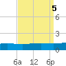 Wine Island tide chart for Thursday, September 5, 2024