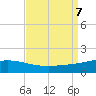 Wine Island tide chart for Saturday, September 7, 2024