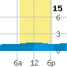Wine Island tide chart for Tuesday, October 15, 2024