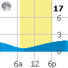 Wine Island tide chart for Thursday, October 17, 2024