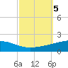 Wine Island tide chart for Saturday, October 5, 2024