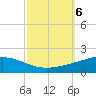 Wine Island tide chart for Sunday, October 6, 2024