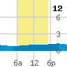 Wine Island tide chart for Tuesday, November 12, 2024