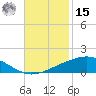 Wine Island tide chart for Friday, November 15, 2024