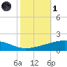 Wine Island tide chart for Friday, November 1, 2024