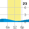 Wine Island tide chart for Saturday, November 23, 2024