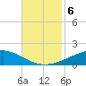 Wine Island tide chart for Wednesday, November 6, 2024