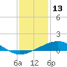 Wine Island tide chart for Friday, December 13, 2024