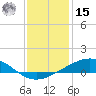 Wine Island tide chart for Sunday, December 15, 2024