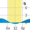 Wine Island tide chart for Thursday, December 5, 2024