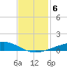 Wine Island tide chart for Friday, December 6, 2024