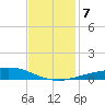 Wine Island tide chart for Saturday, December 7, 2024