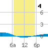 Wine Island tide chart for Saturday, January 4, 2025