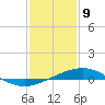 Wine Island tide chart for Thursday, January 9, 2025