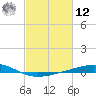 Wine Island tide chart for Wednesday, February 12, 2025