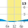 Wine Island tide chart for Thursday, February 13, 2025
