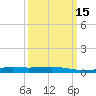 Wine Island tide chart for Saturday, March 15, 2025