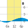 Wine Island tide chart for Saturday, March 8, 2025