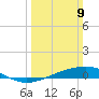 Wine Island tide chart for Sunday, March 9, 2025