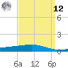 Wine Island tide chart for Saturday, April 12, 2025