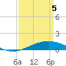 Wine Island tide chart for Saturday, April 5, 2025
