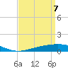Wine Island tide chart for Monday, April 7, 2025