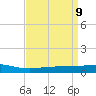Wine Island tide chart for Wednesday, April 9, 2025