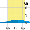 Wine Island tide chart for Monday, June 30, 2025
