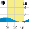Wine Island tide chart for Saturday, August 16, 2025