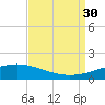 Wine Island tide chart for Saturday, August 30, 2025