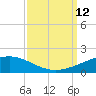 Wine Island tide chart for Friday, September 12, 2025